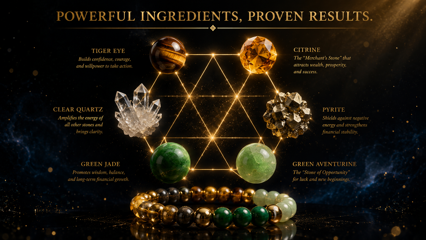 Powerful Ingredients, Proven Results